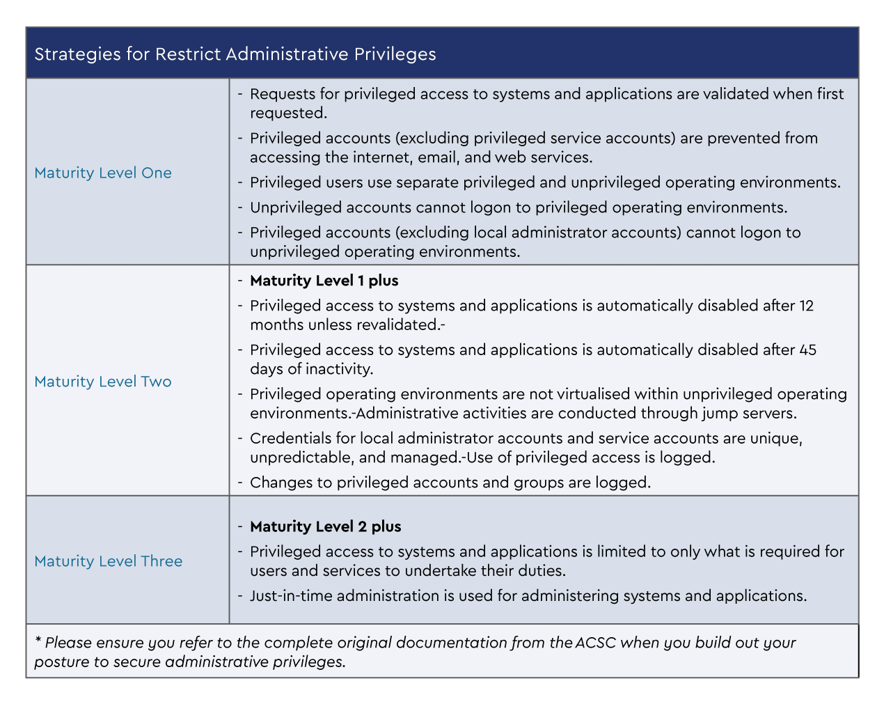 UserAppHardening-table1.png