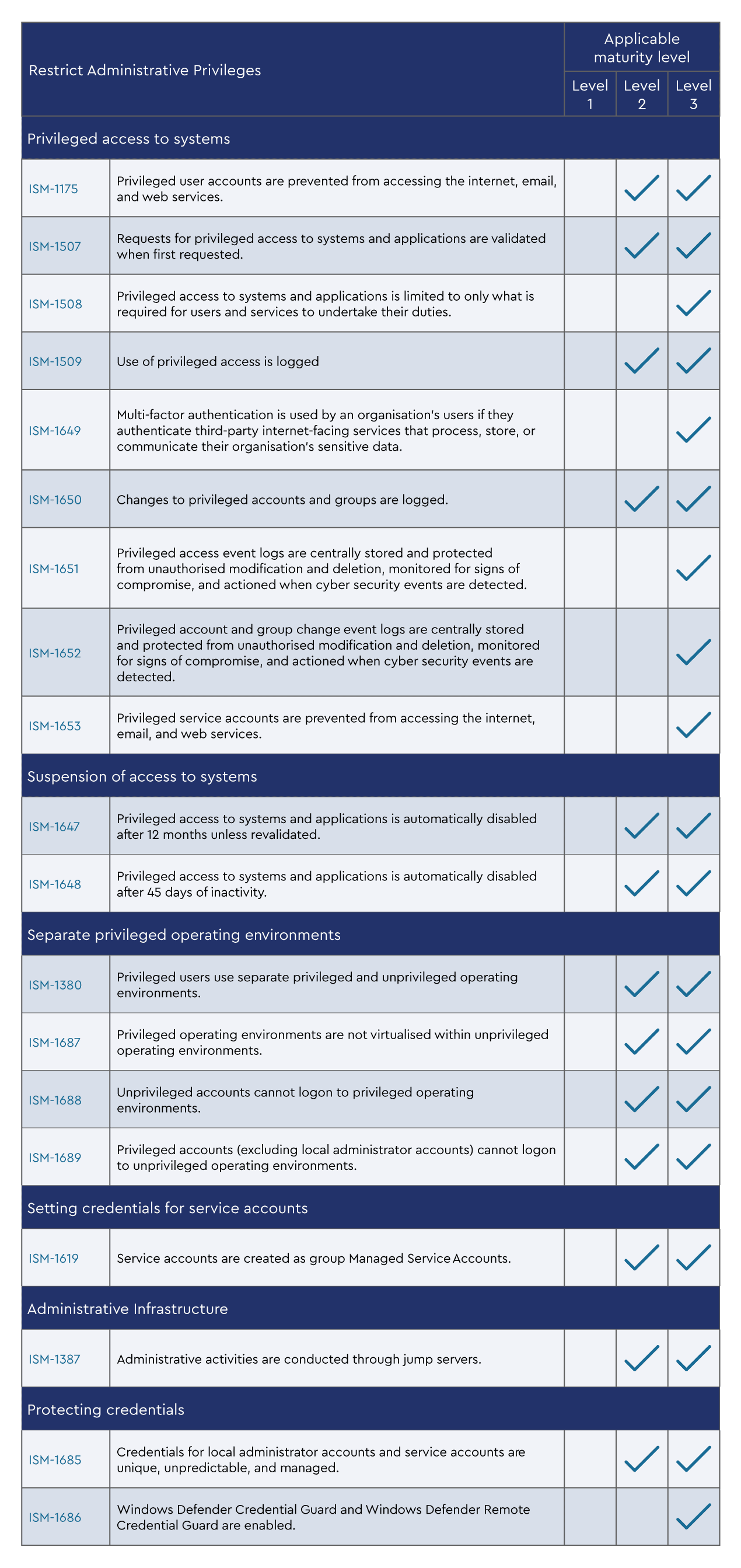 UserAppHardening-table2.png