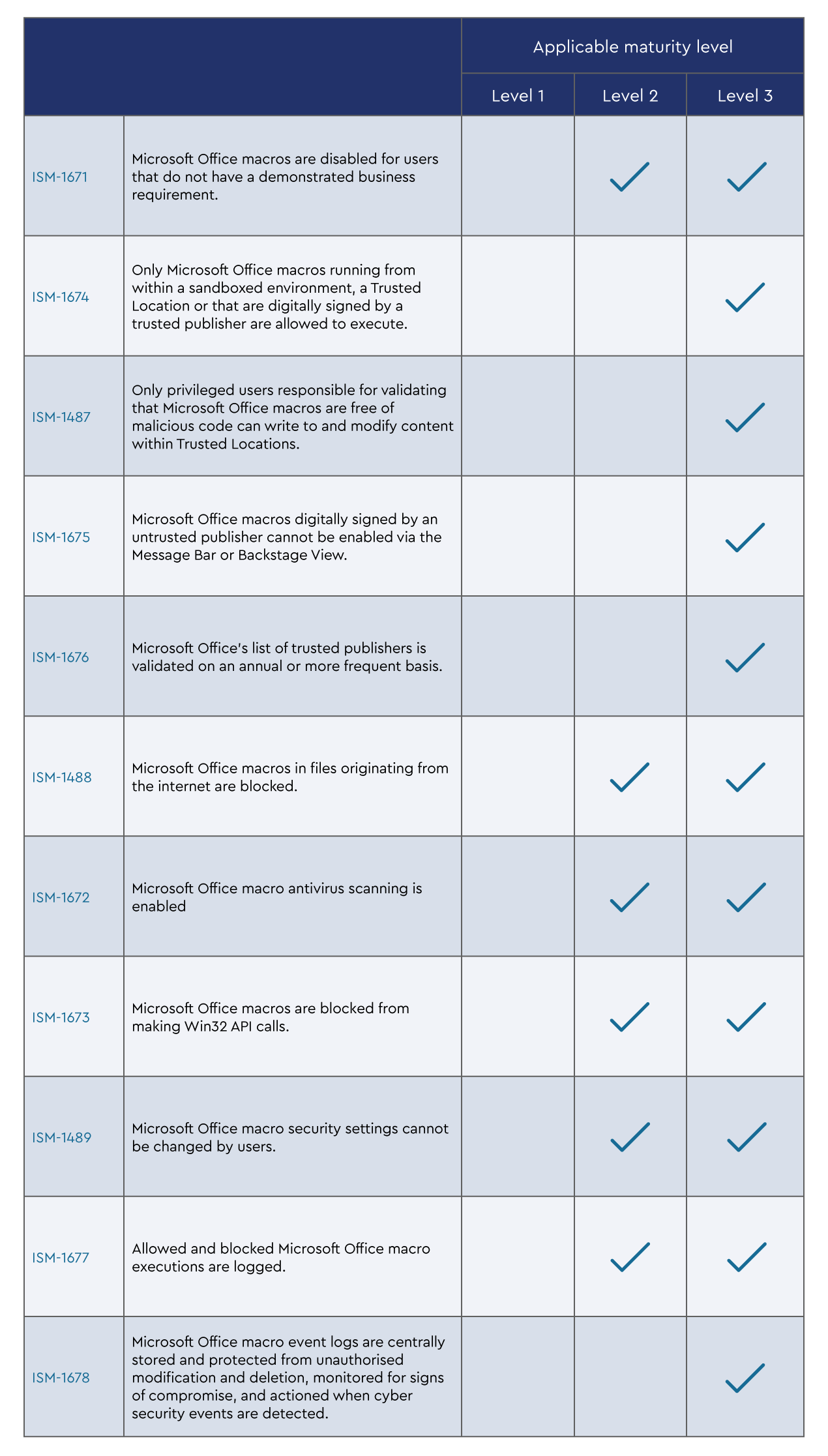 EssentialEightMSMacroSettings-table4.png