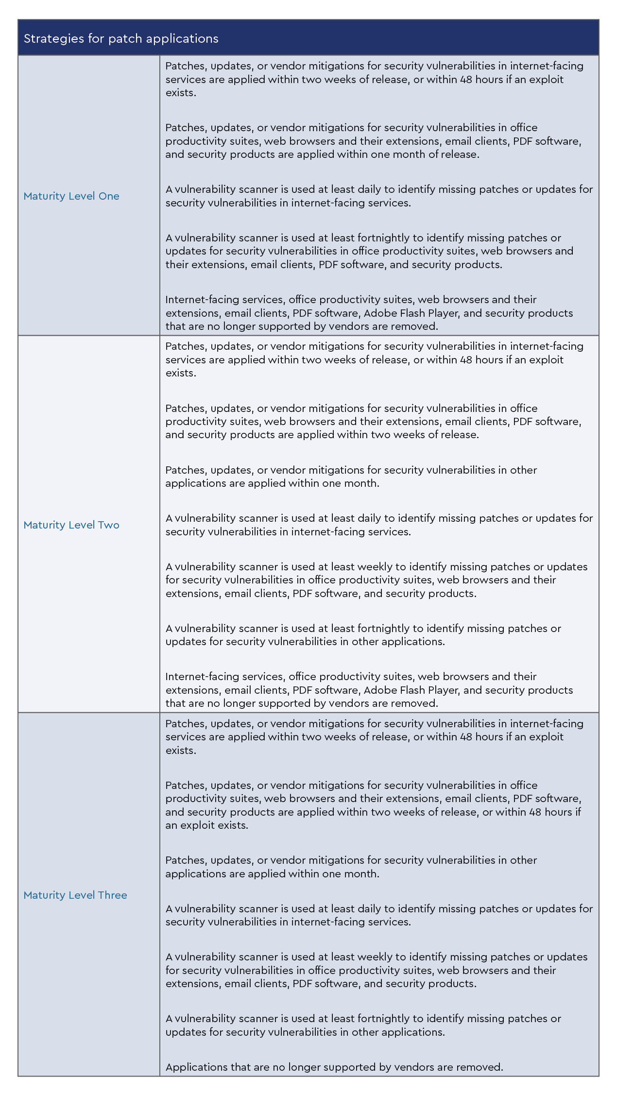 Patching-Strategies-Table2.png