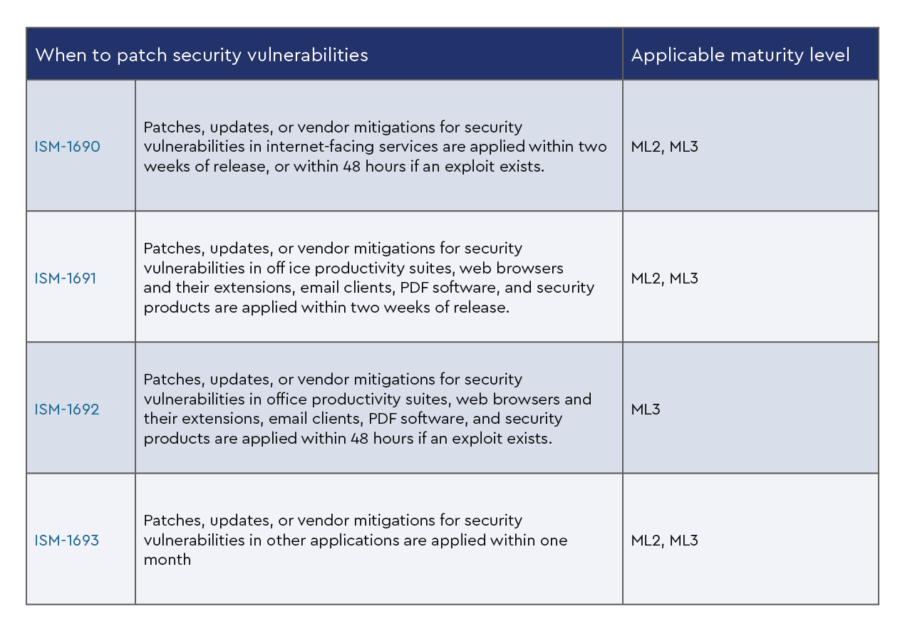 Patching-When-Table3.png