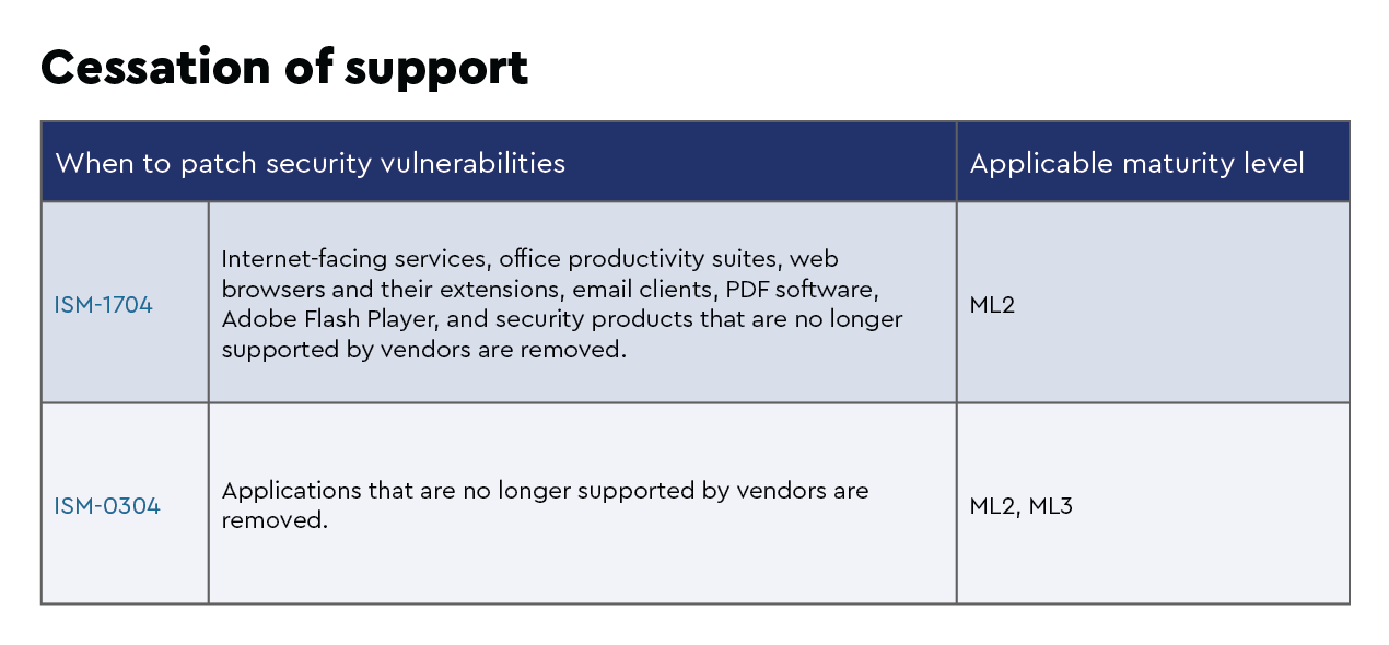 Patching-WhenCessation-Table5.png