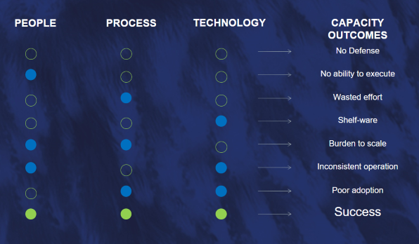 people-process-tech.png