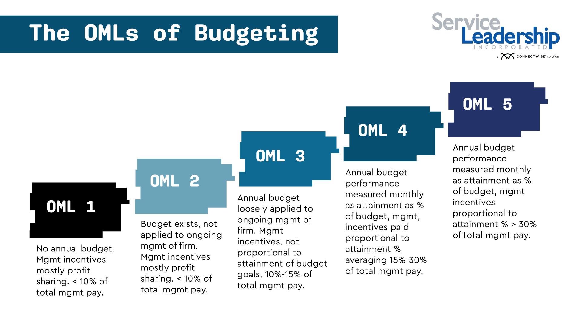 PredictablyProfitable-Graph-OMLs.png