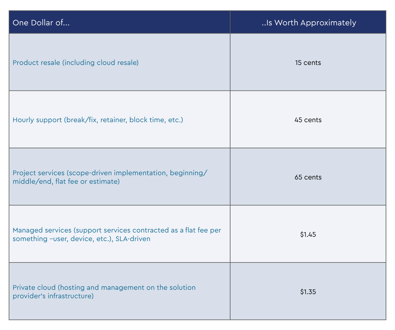 SLI-Business-Valuation-table1-revenue.png