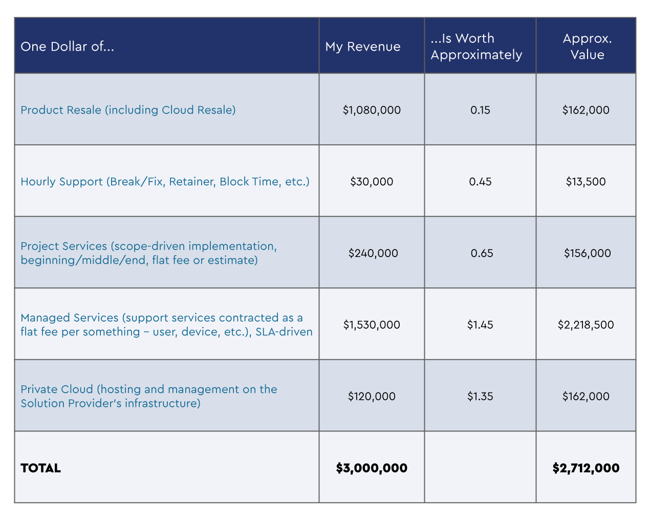 SLI-Business-Valuation-table3-example.png