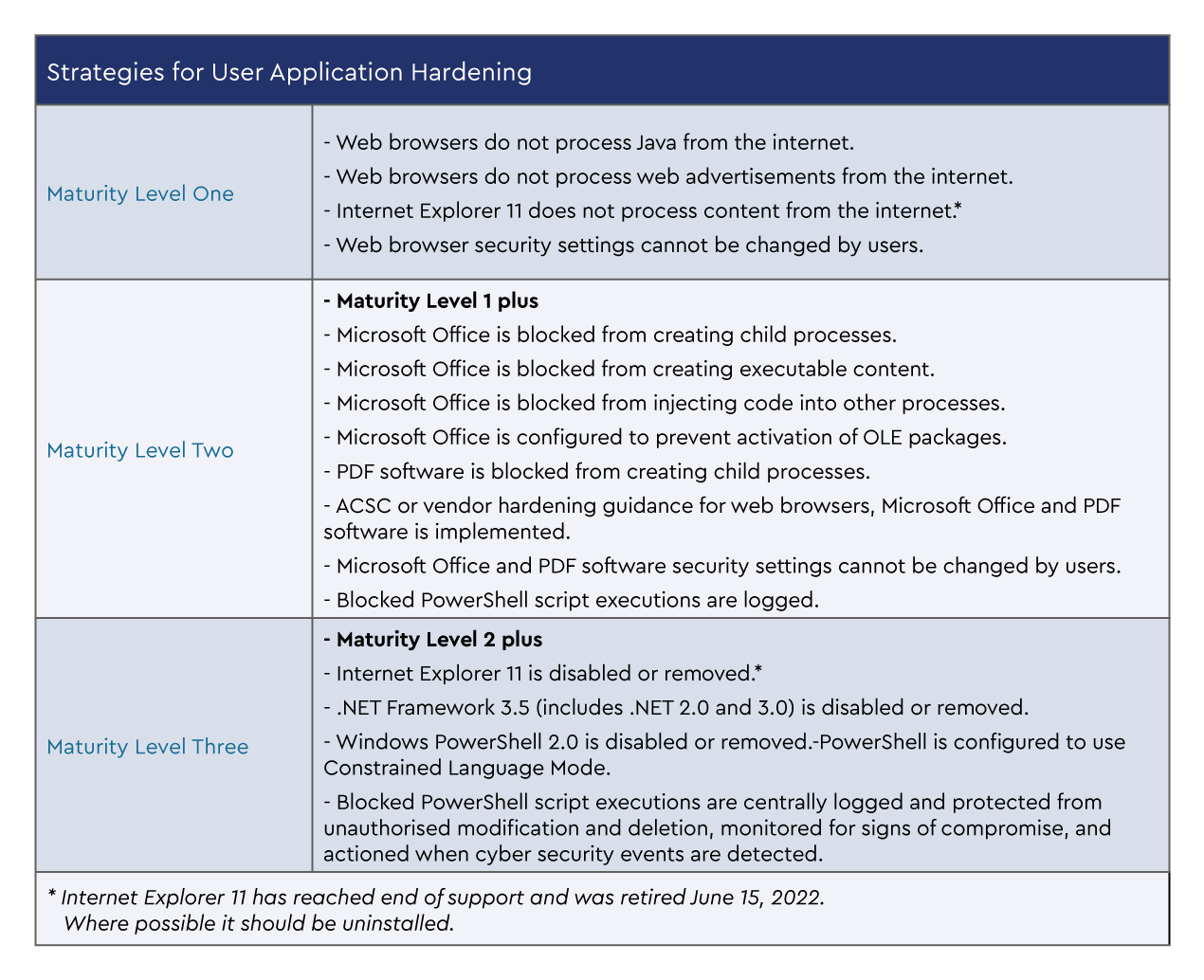 UserAppHardening-table1.png