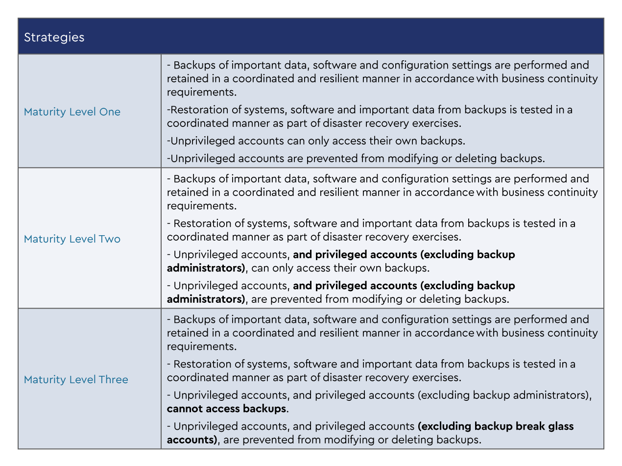 22-DMDG-0486-table1.png