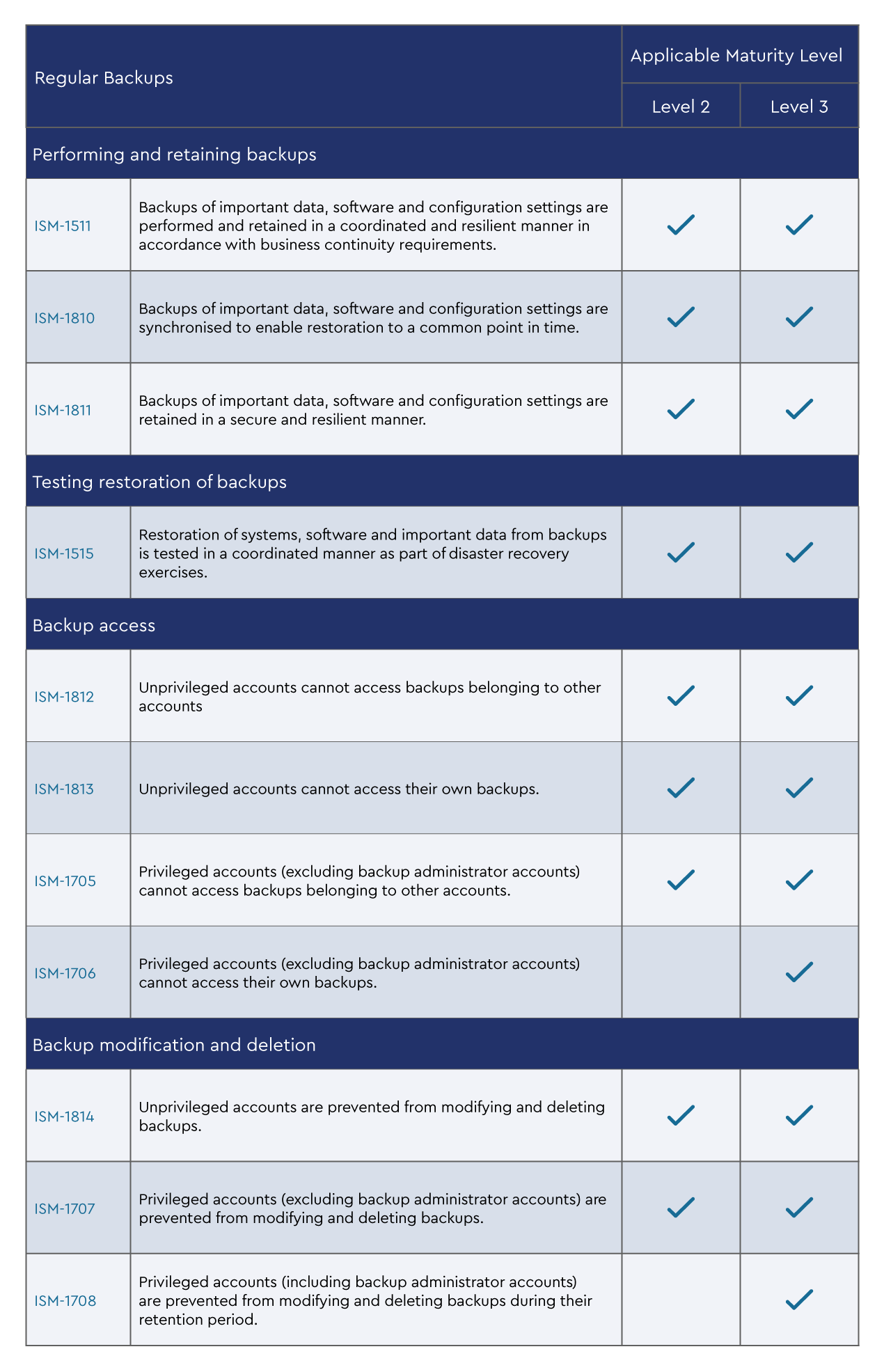 22-DMDG-0486-table2.png