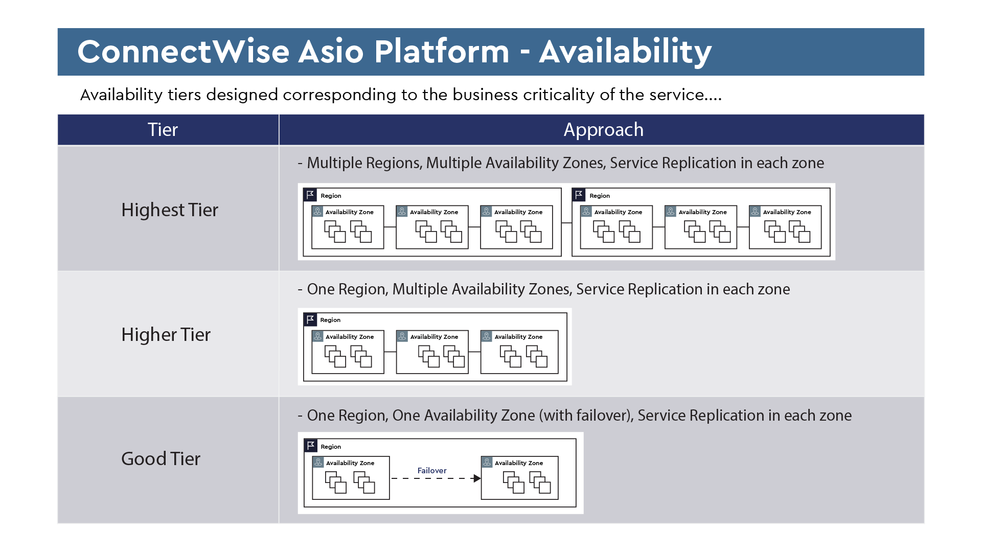 23-CPMK-1300-Blog-Asio Platform-Availability-Table-01.png