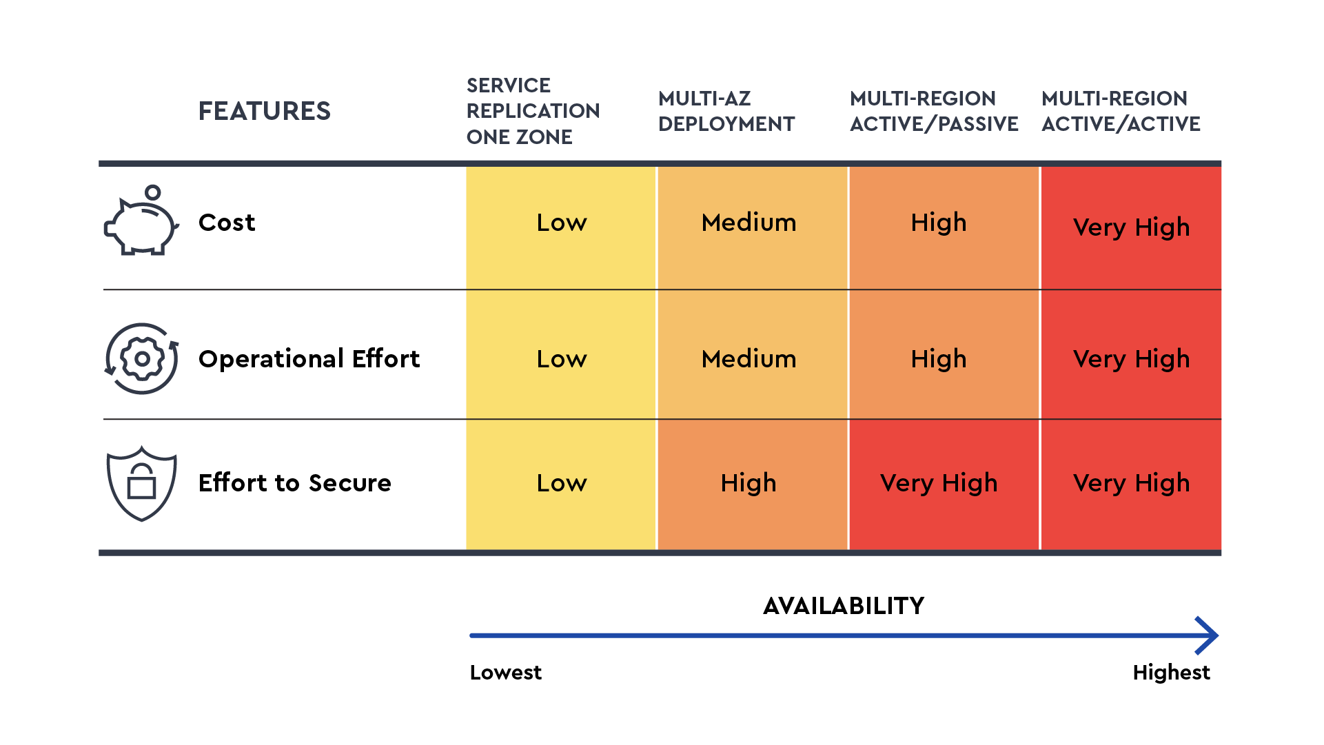 23-CPMK-1300-Blog-Asio Platform-Availability-Table-03.png