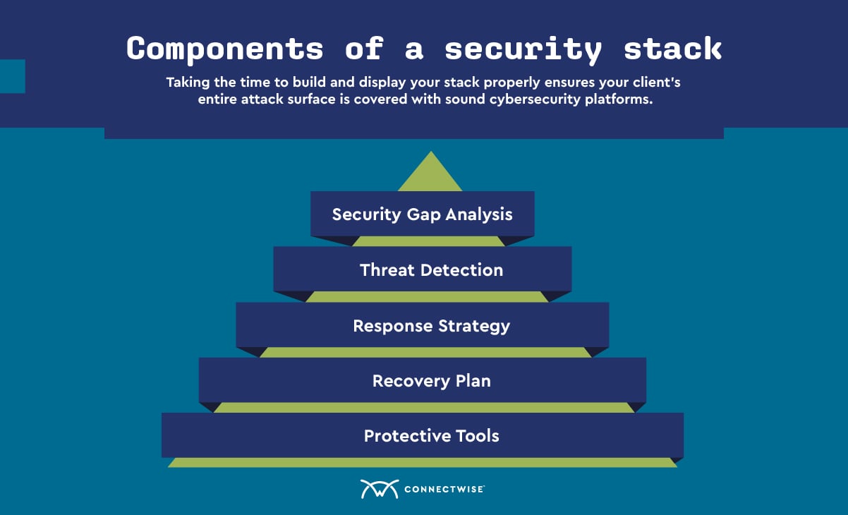 components-of-security-stack.jpg