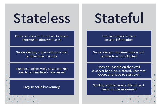 Engineering_-_Stateless_vs_stateful.jpg