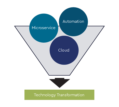 Engineering_-_Technology_Transformation.jpg