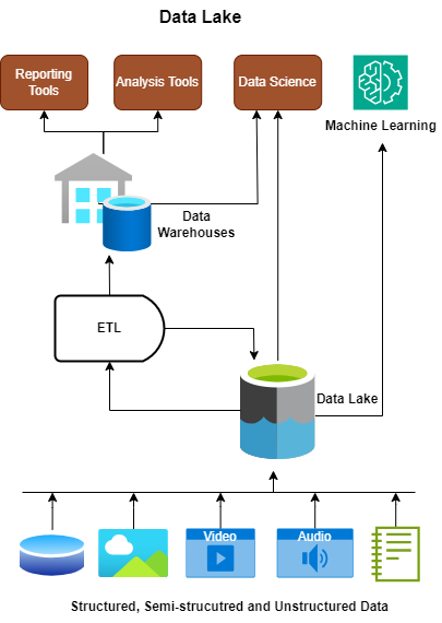 23-CPMK-1512-BlogImage2-data_lake.drawio.png