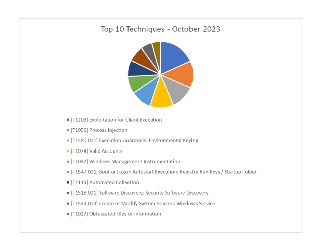 23-DMDG-1503-figure2.png