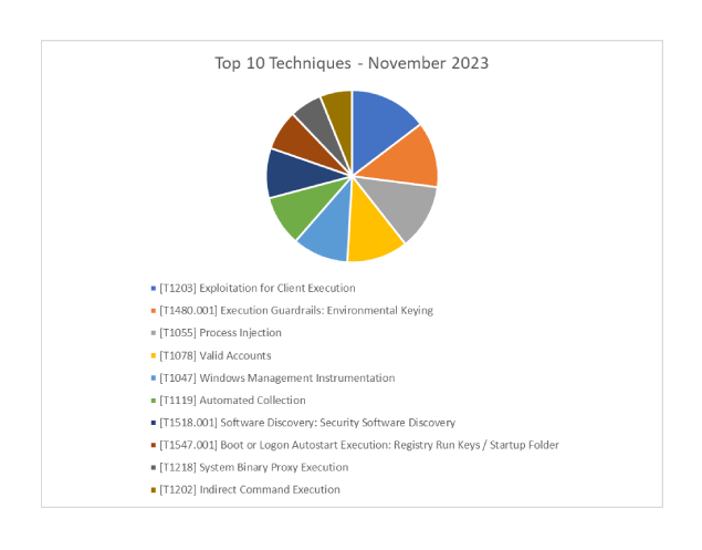 23-DMDG-1503-figure3.png