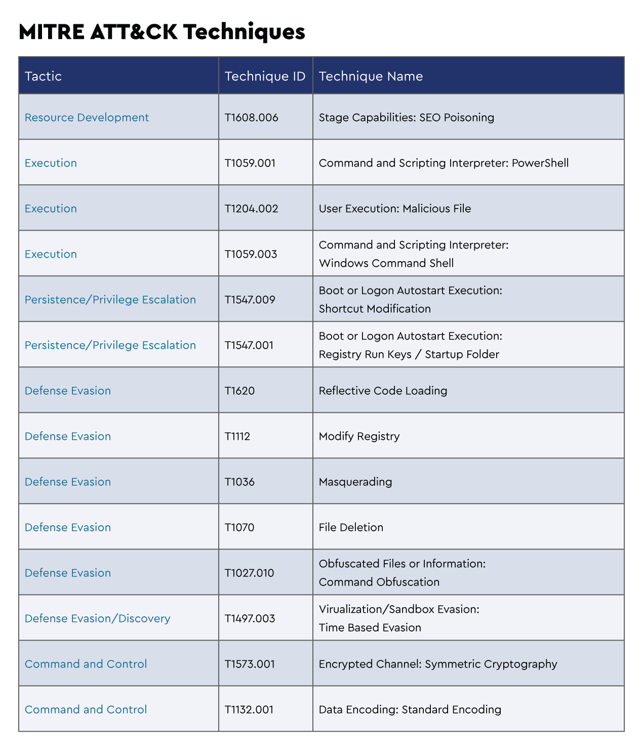 23-DMDG-1503-table1.png