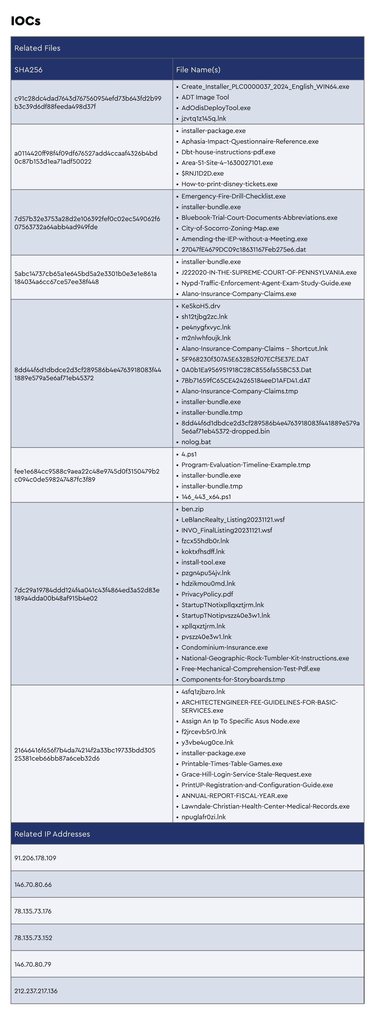 23-DMDG-1503-table2.png