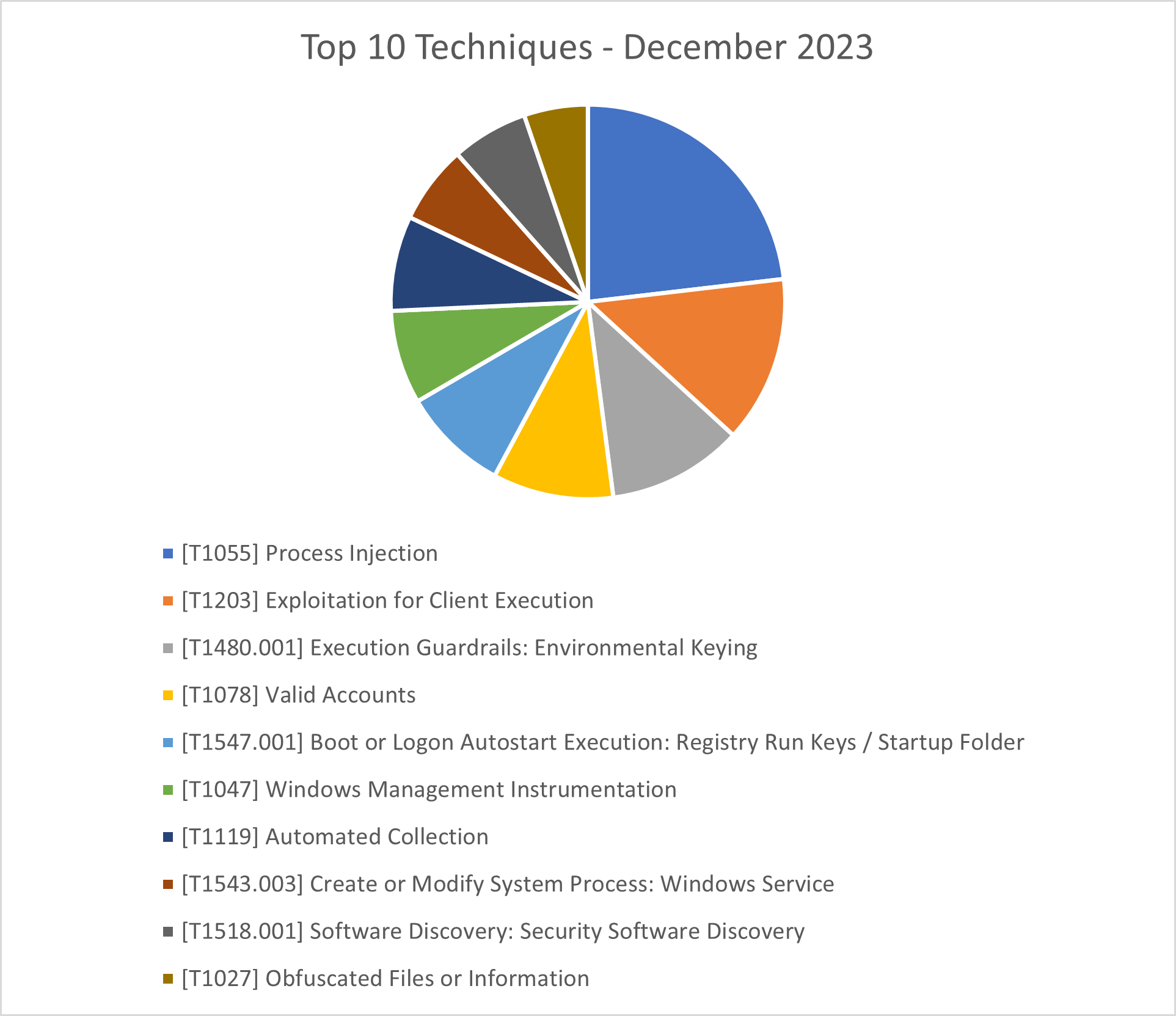 23-DMDG-1538-Figure3.png