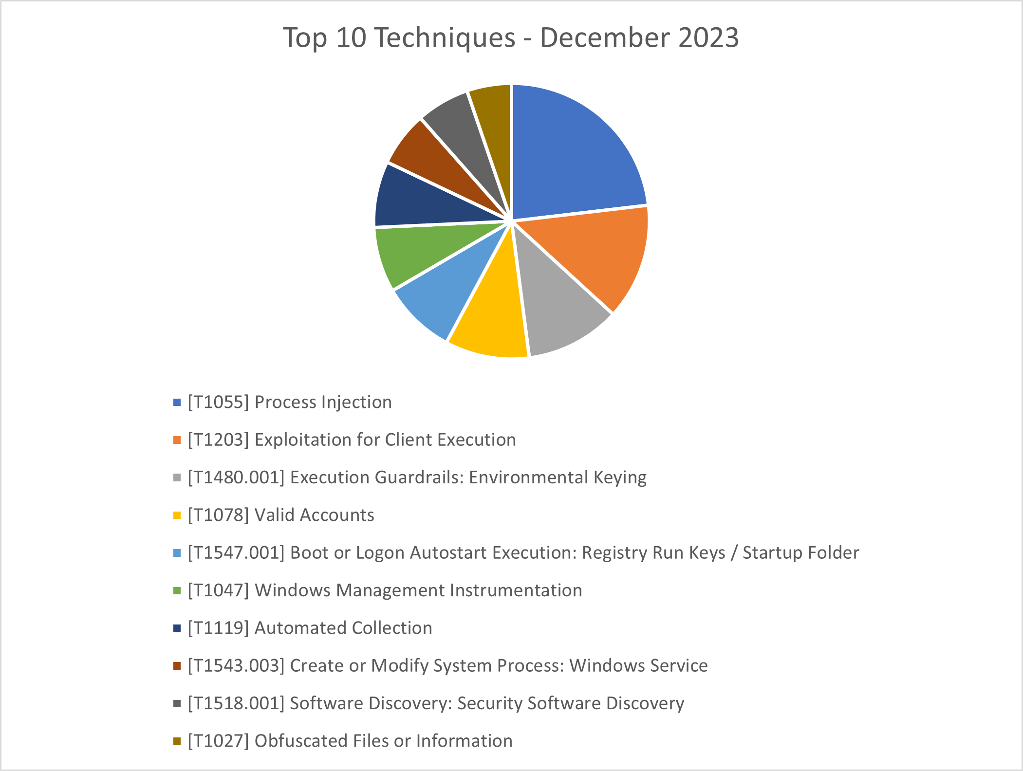 23-DMDG-1539 - Figure2.png