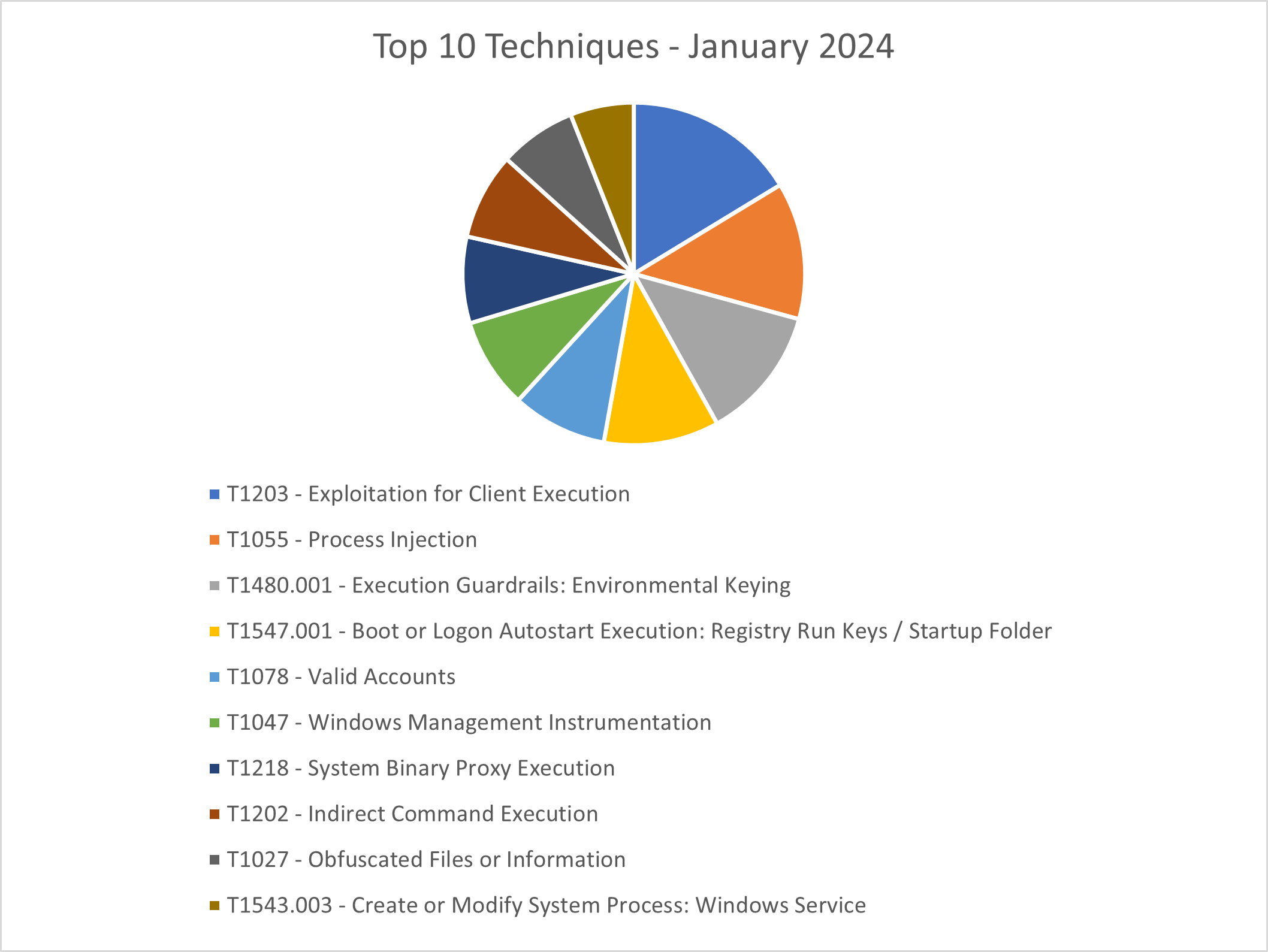 23-DMDG-1539 - Figure3.png