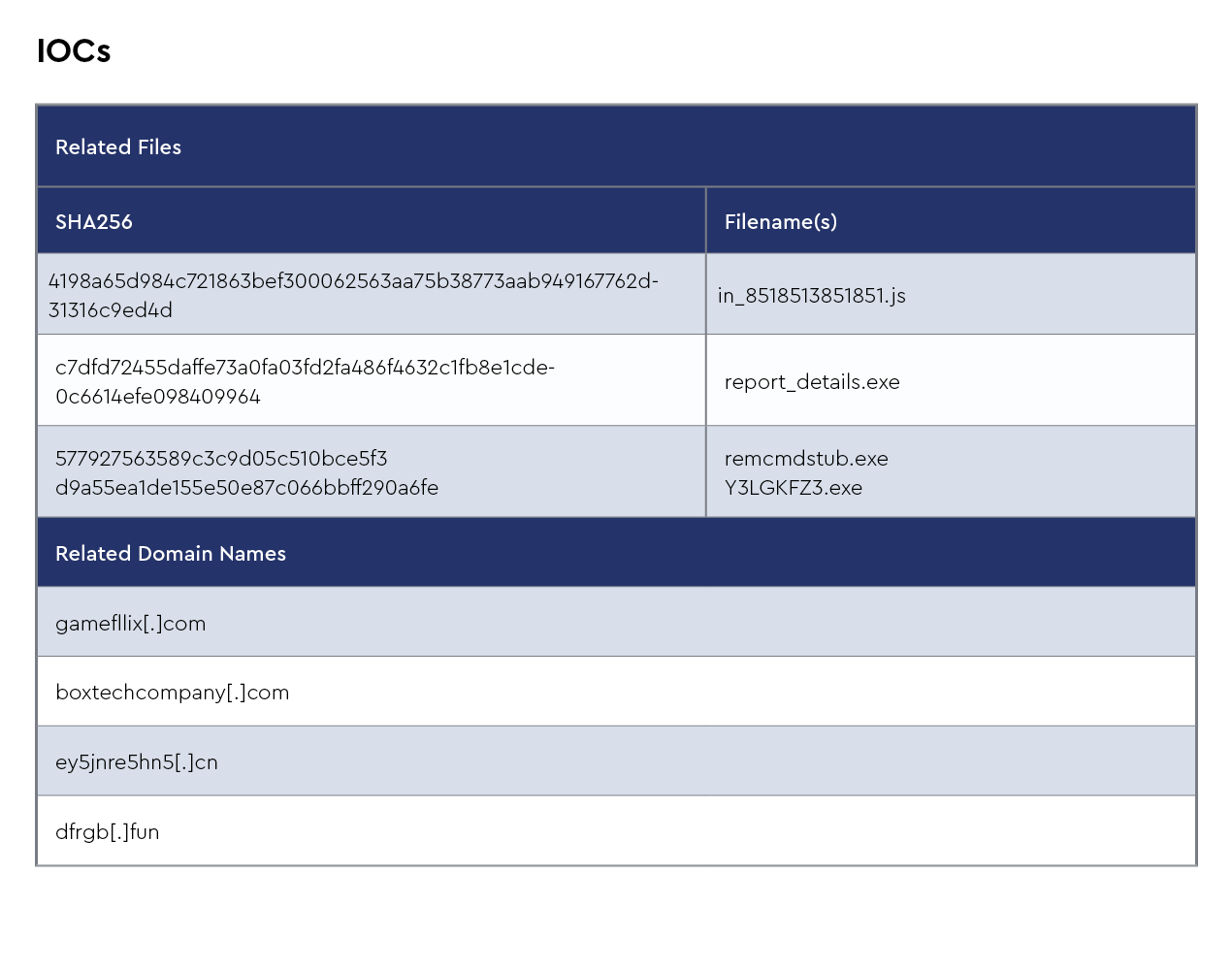 23-DMDG-1539 IOCs-2.png