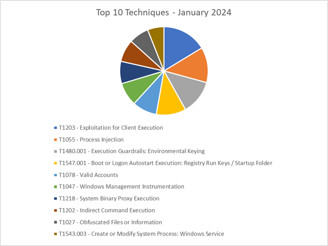 DMDG- 1540 - Figure 2.png