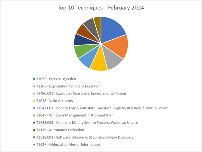 DMDG- 1540 - Figure 3.png