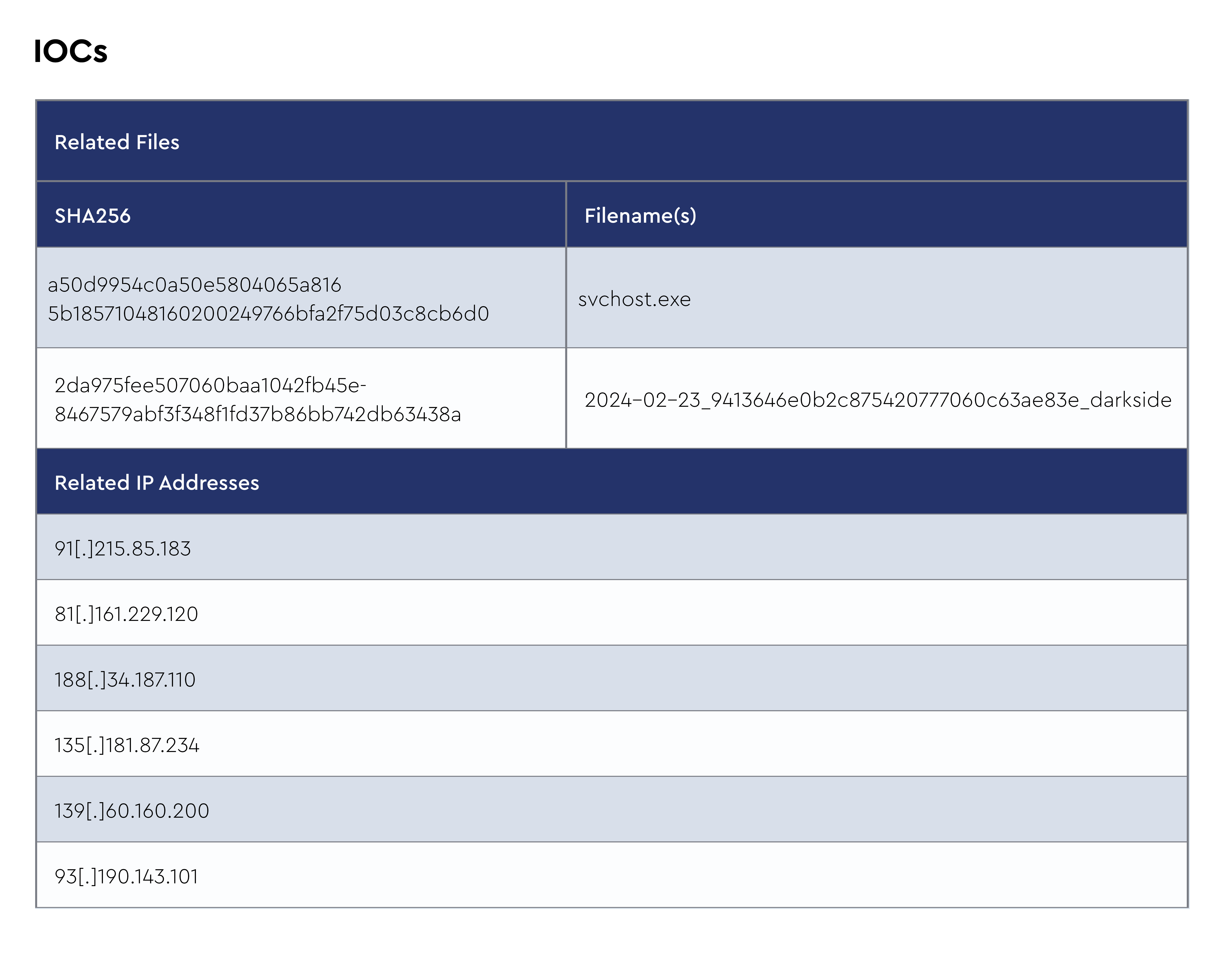 DMDG-1540-LockBit-IOCs-1.png