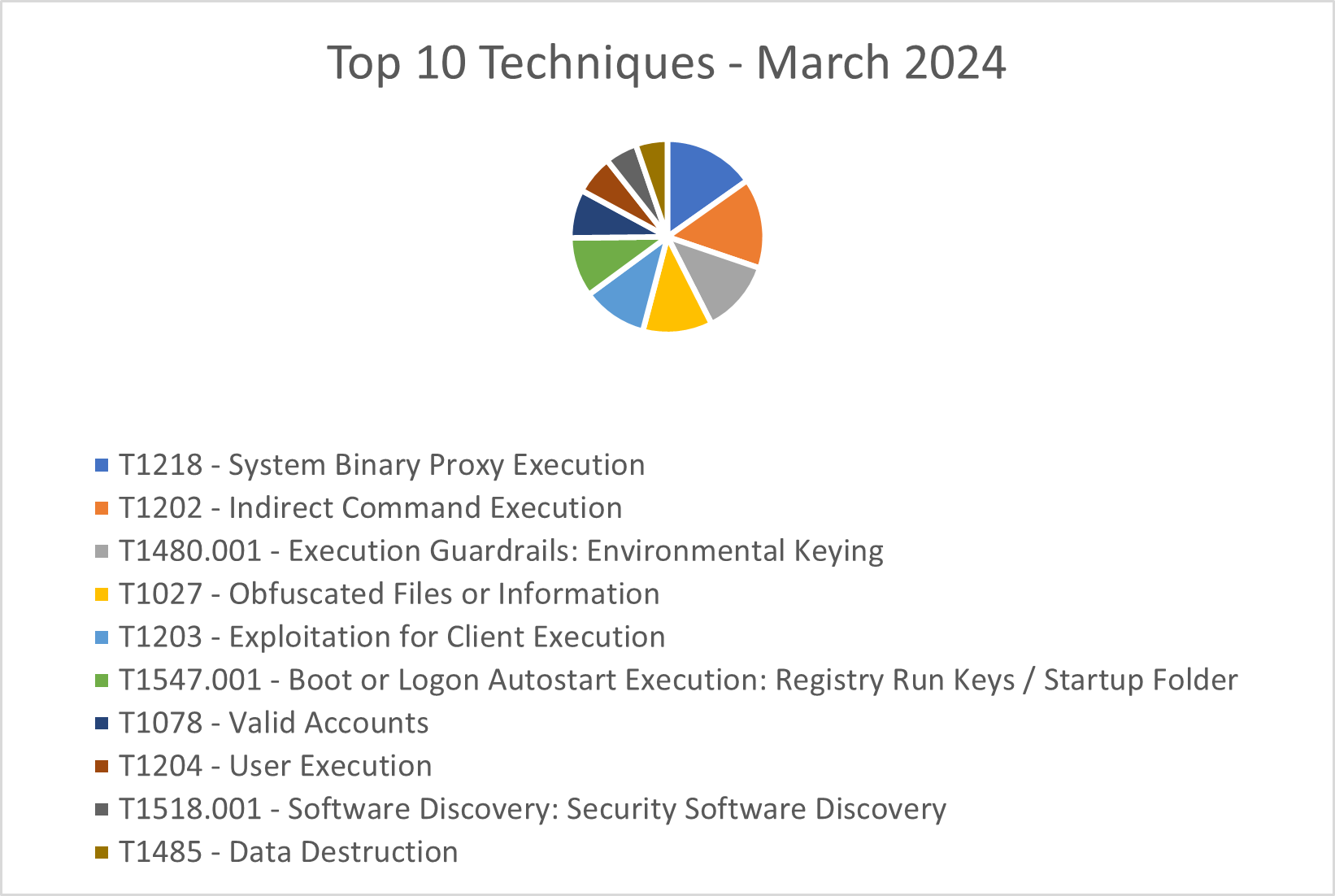 24-DMDG-1765-Figure3.png