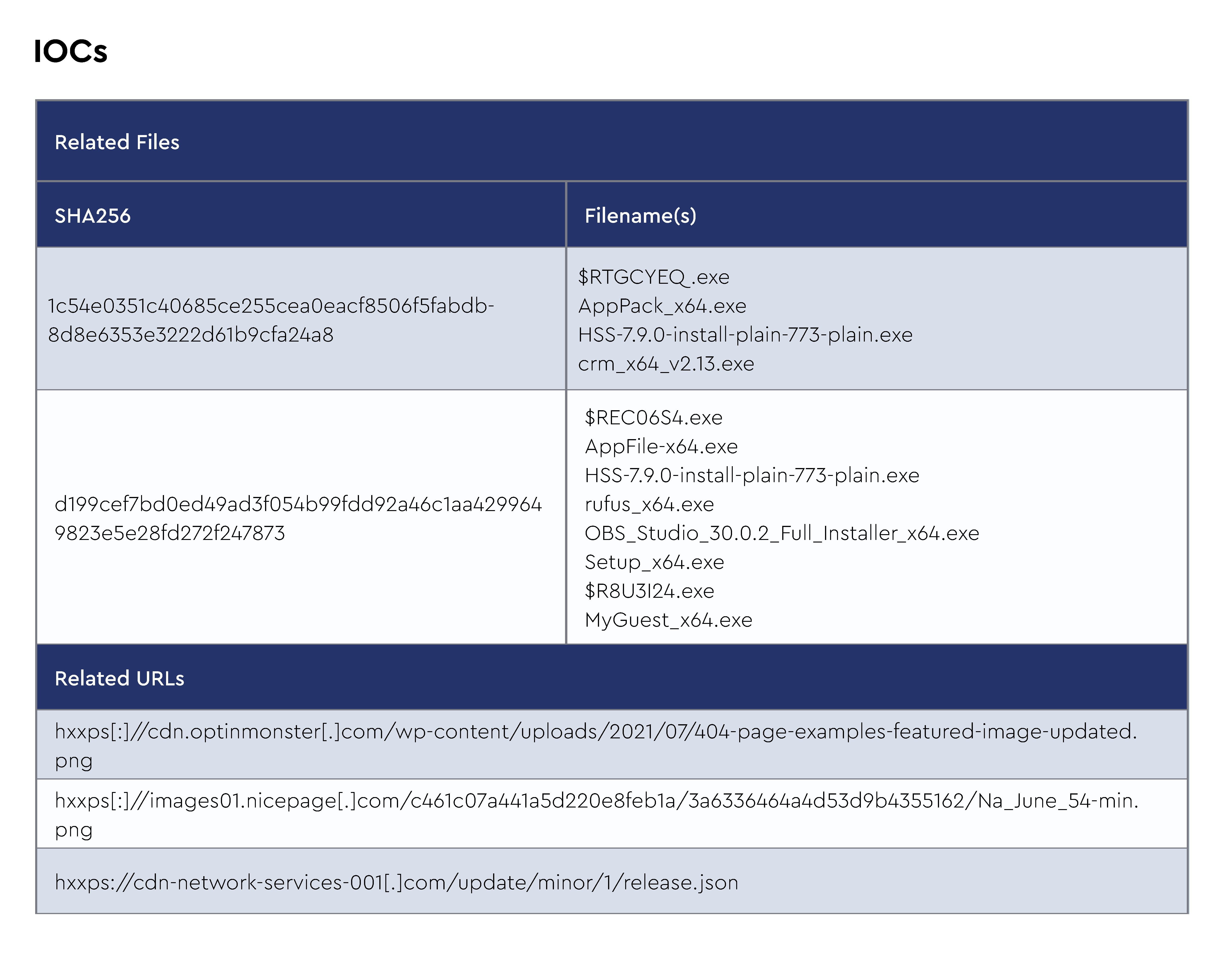 DMDG-1765-IOCs.png