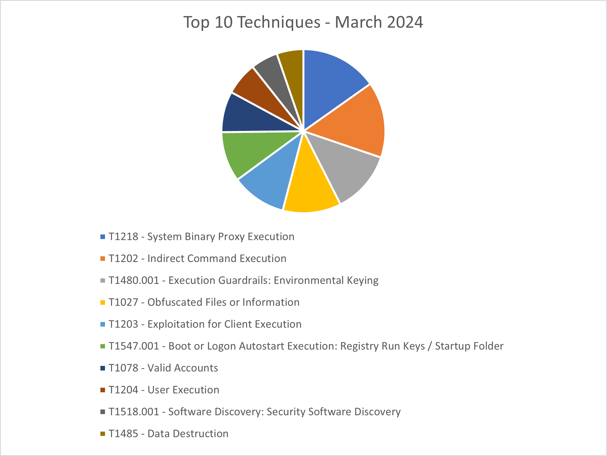 24-DMDG-1766-figure2.png