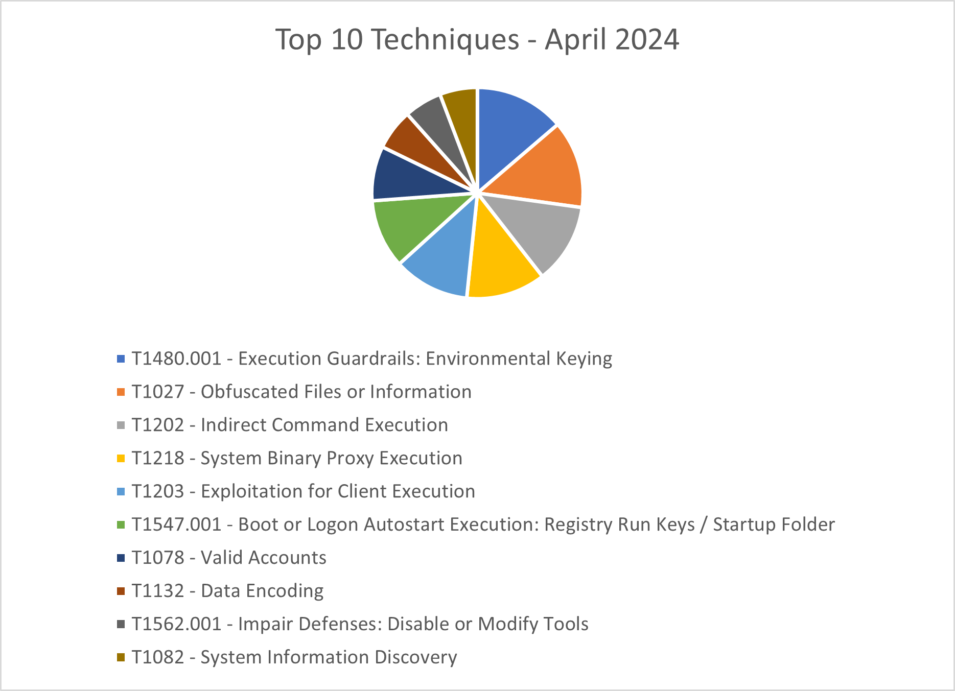 24-DMDG-1766-figure3.png