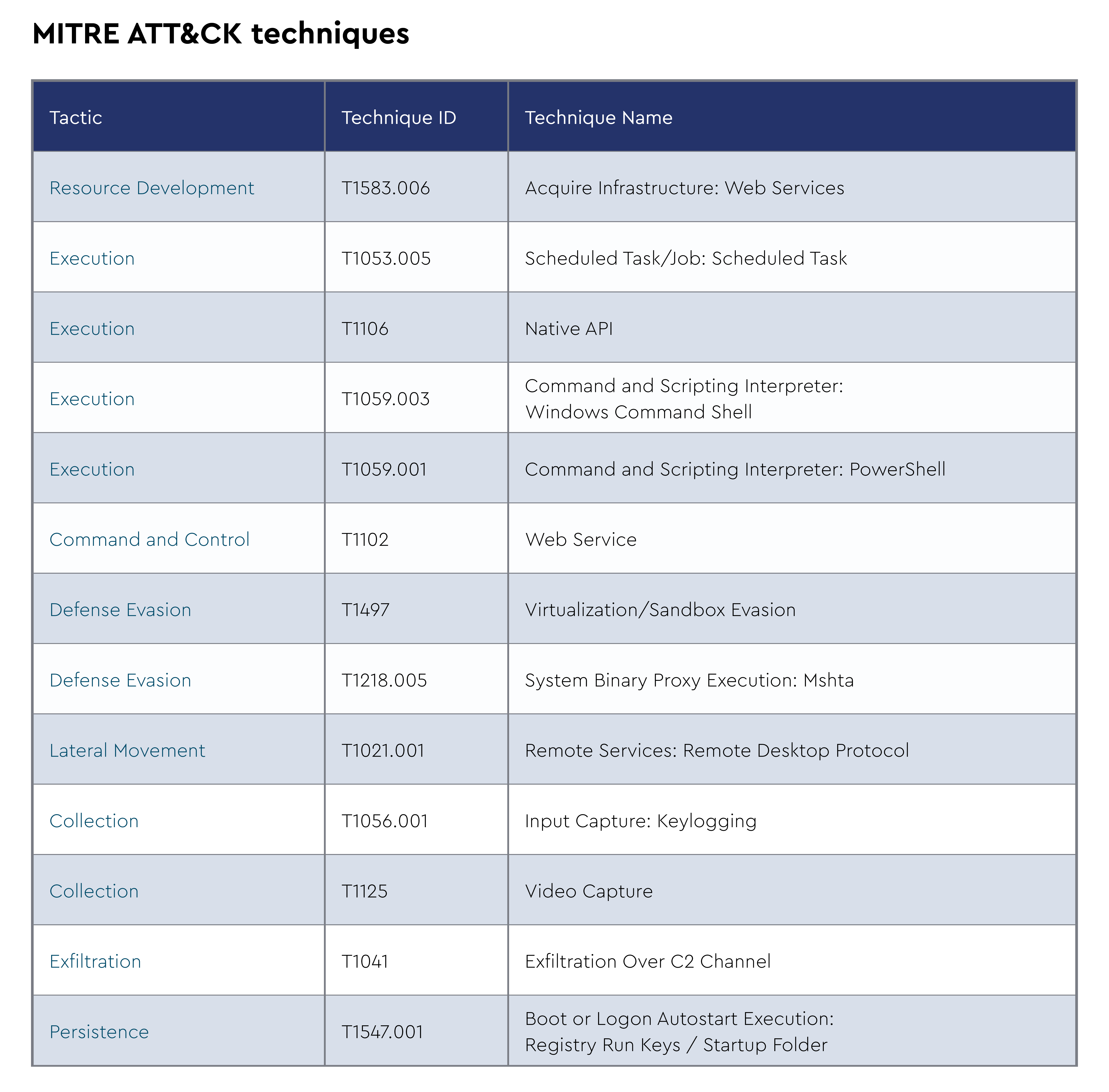 MITRE ATT&CK techniques-2 (1).png