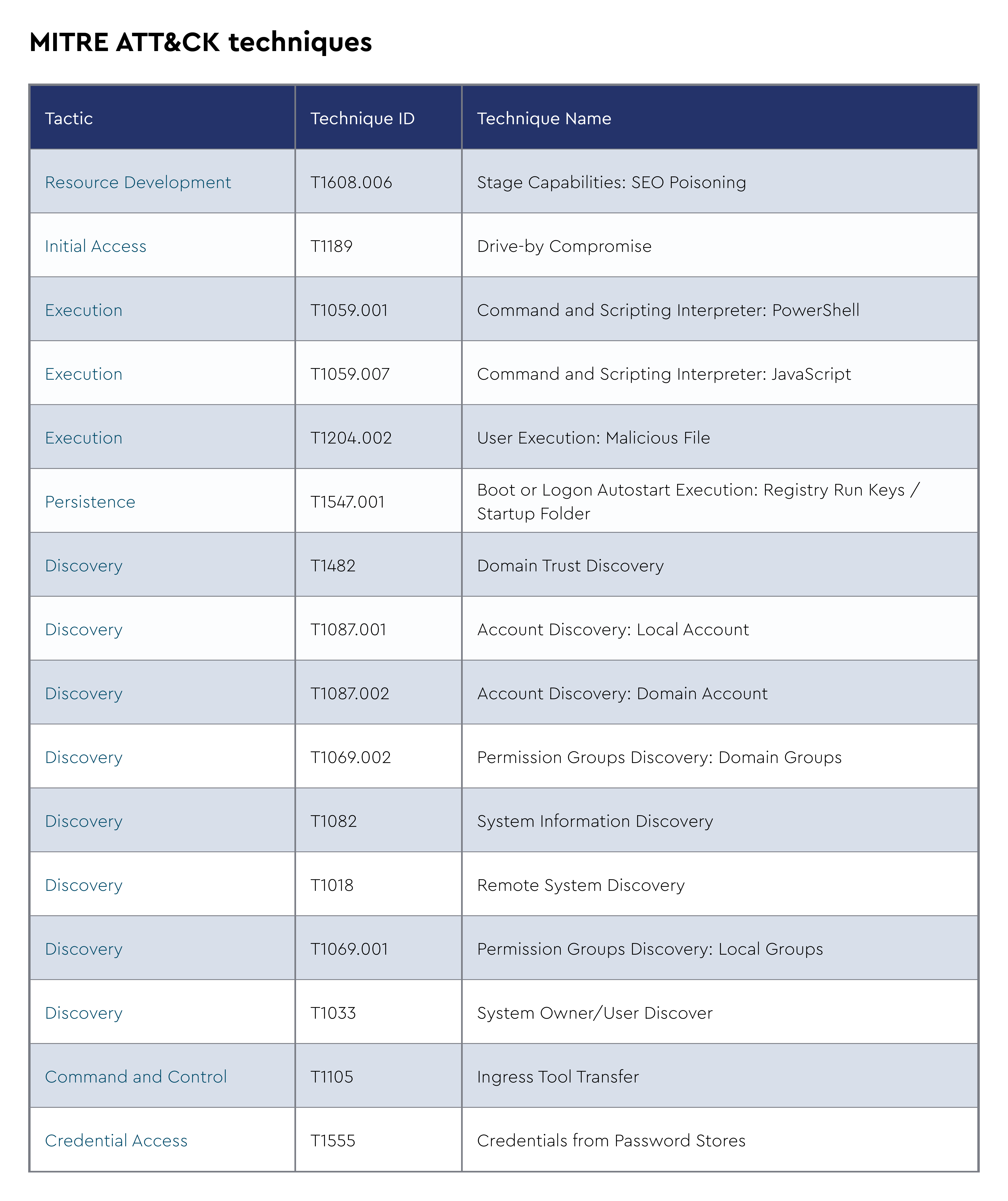 MITRE ATT&CK techniques-3.png