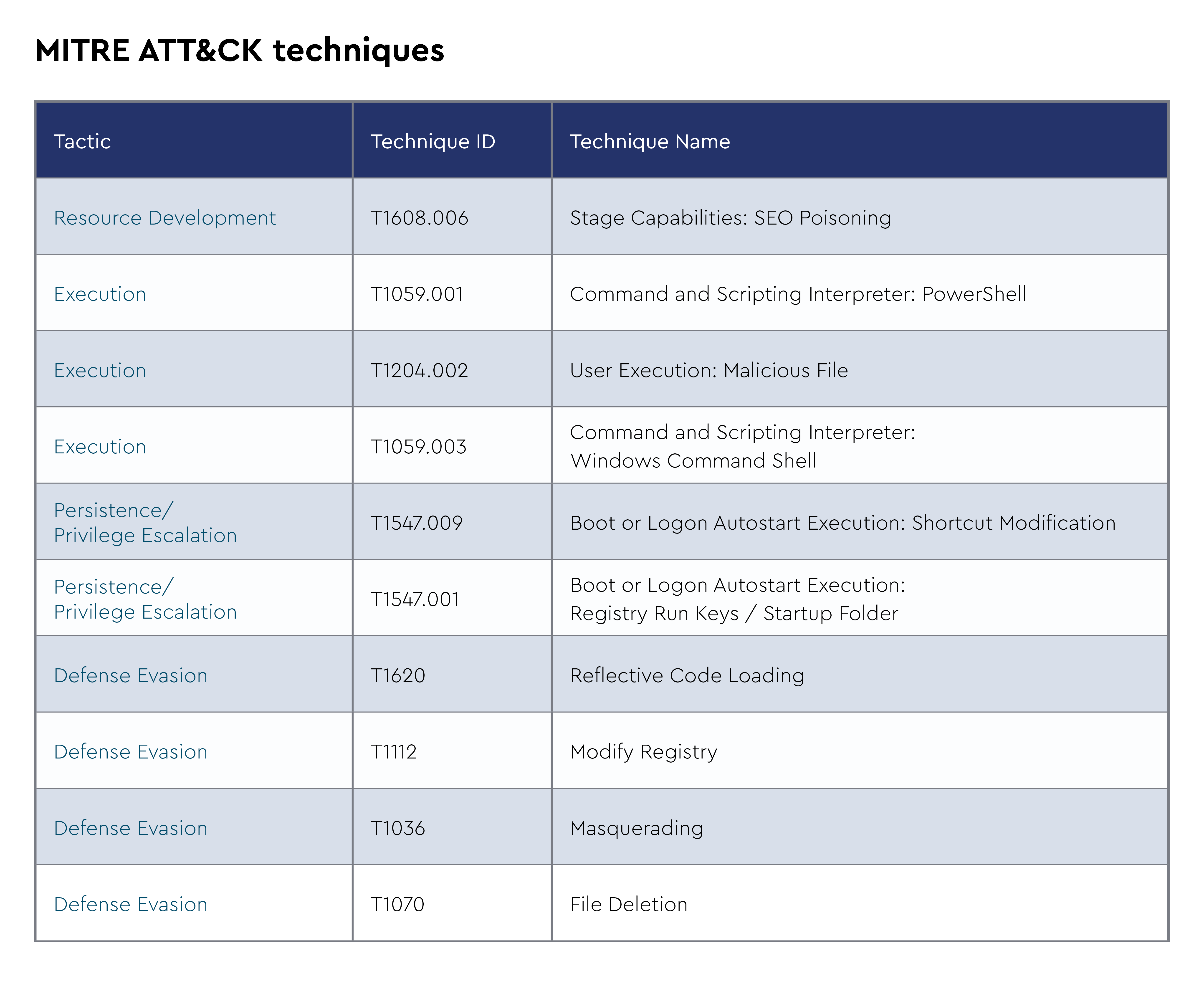 MITRE ATT&CK techniques-4.png