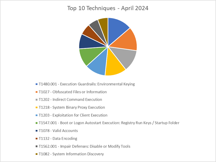 24-DMDG-1777 - figure2.png