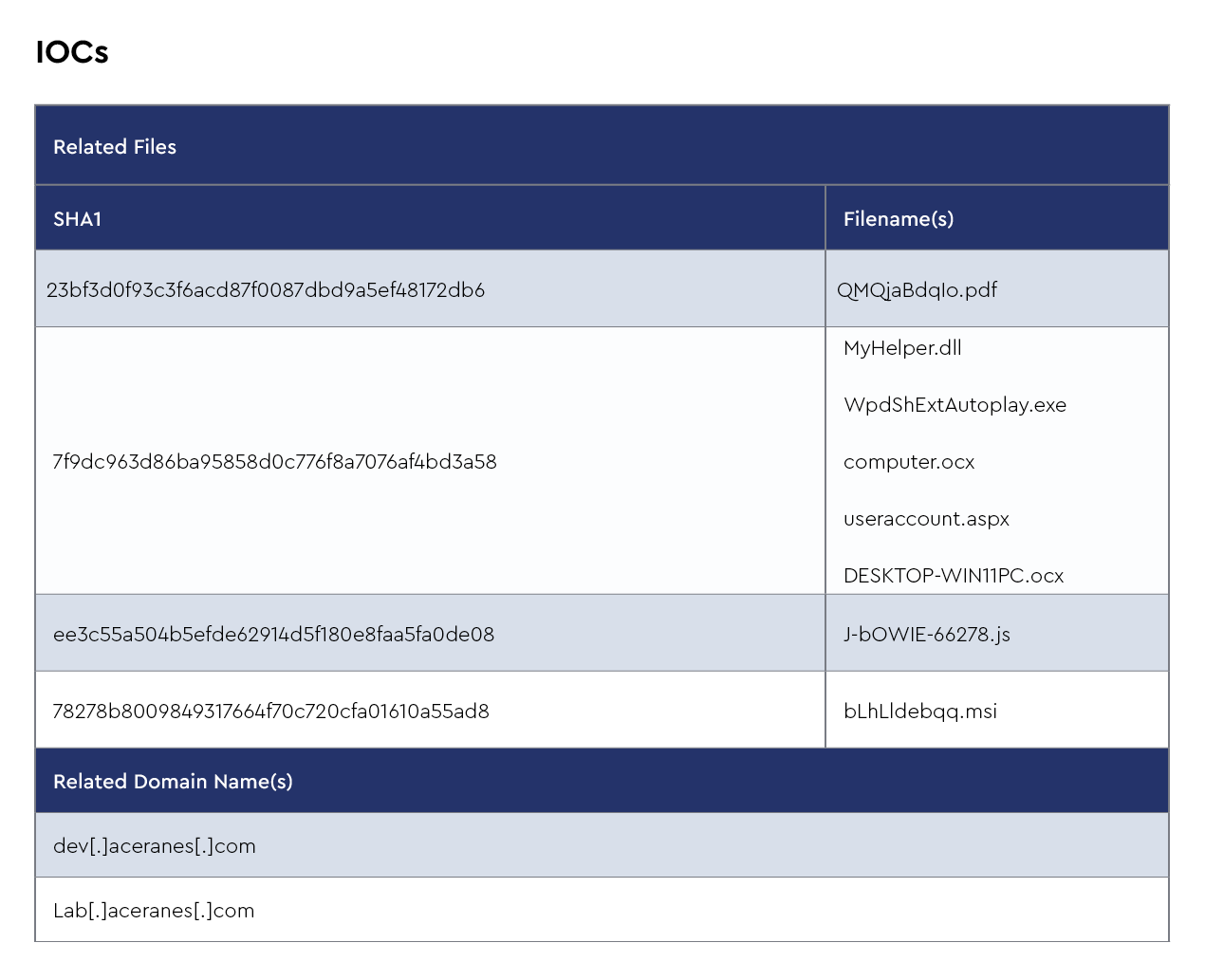 24-DMDG-1778-IOCs-Matanbuchus-5.png