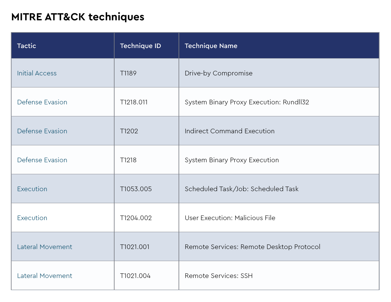 24-DMDG-1778-MITRE ATT&CK Techniques -Broomstick-4.png