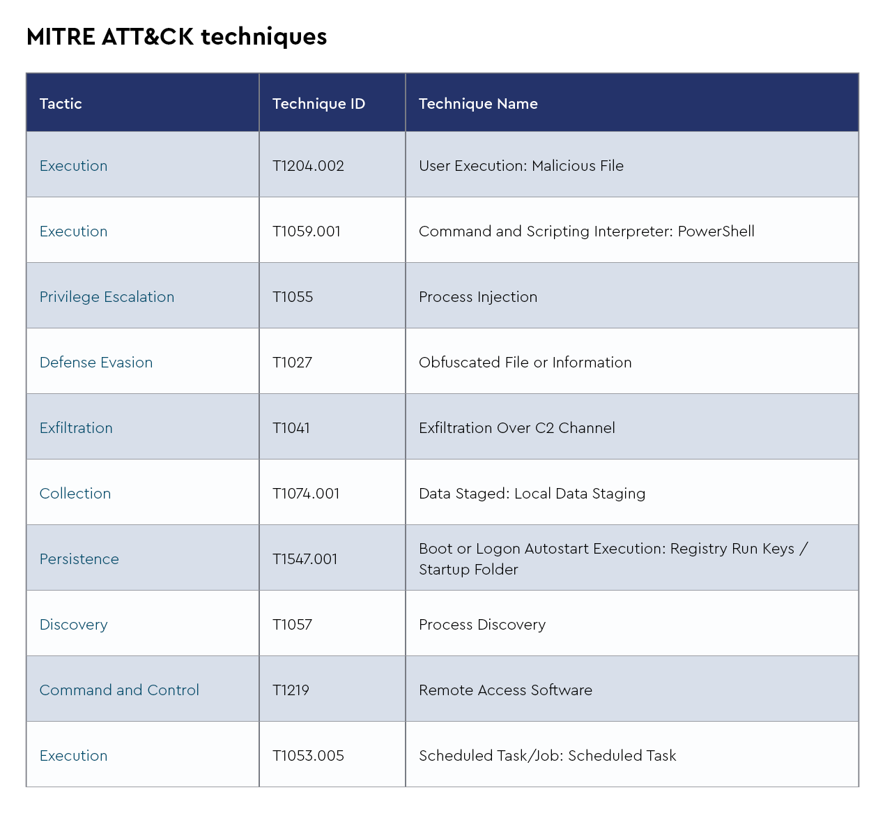 MITRE ATT&CK Techniques 4.png