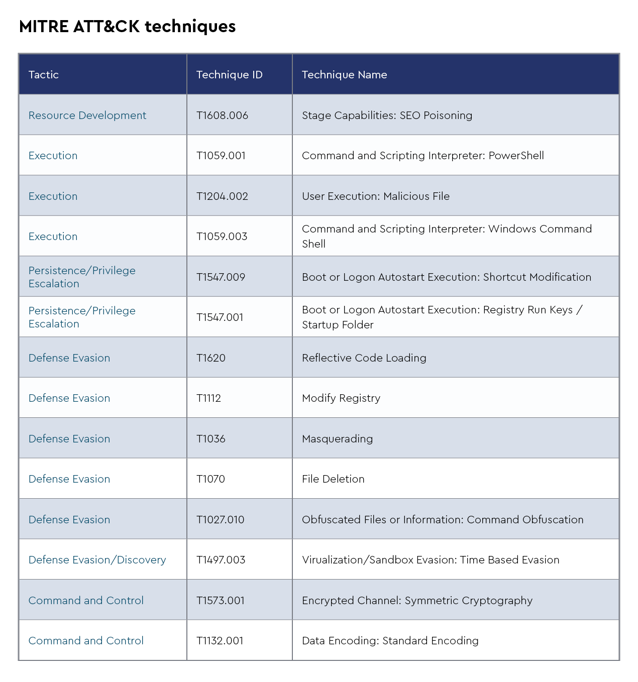 MITRE ATT&CK techniques-3.png