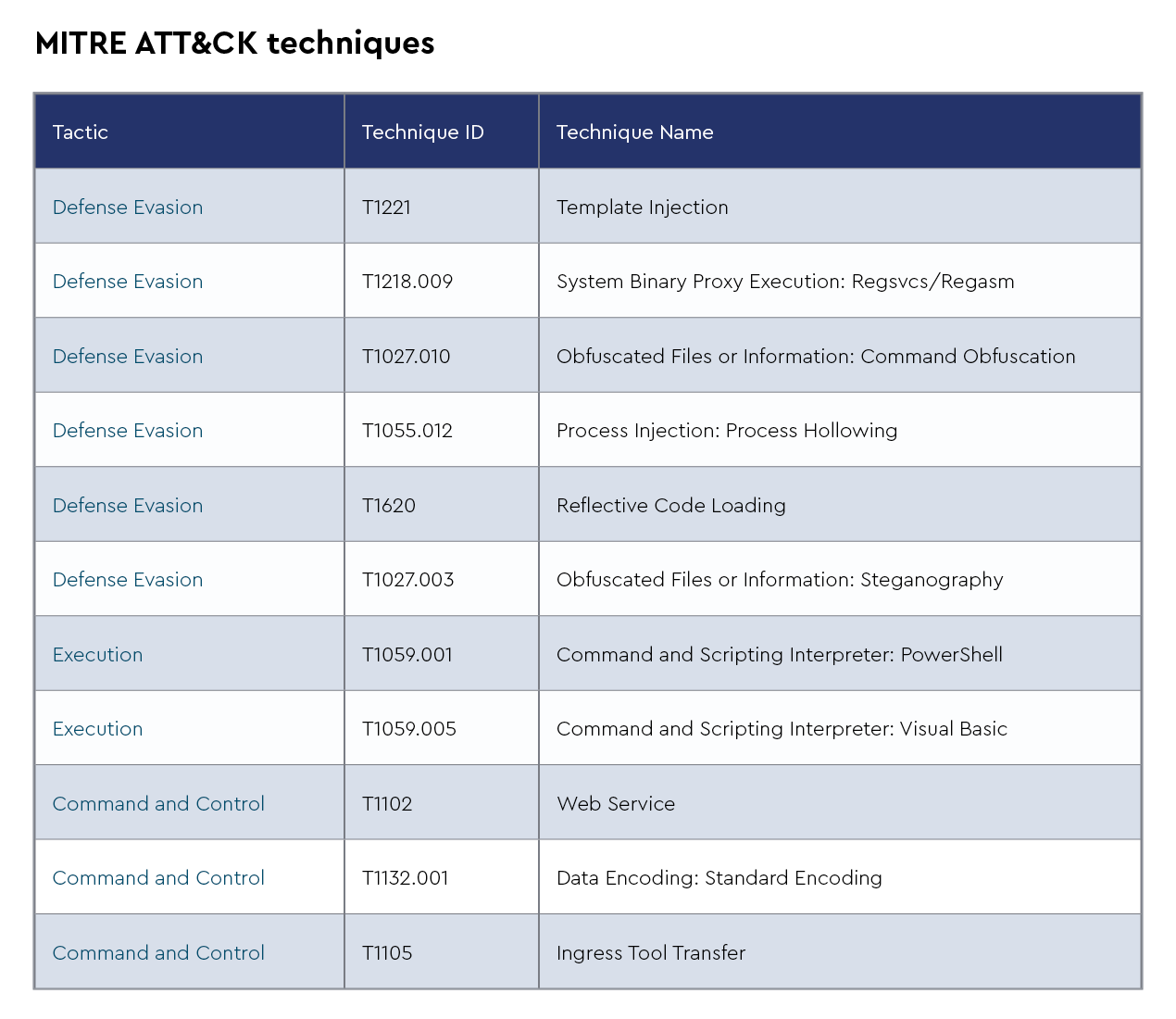 MITRE ATT&CK techniques-5.png