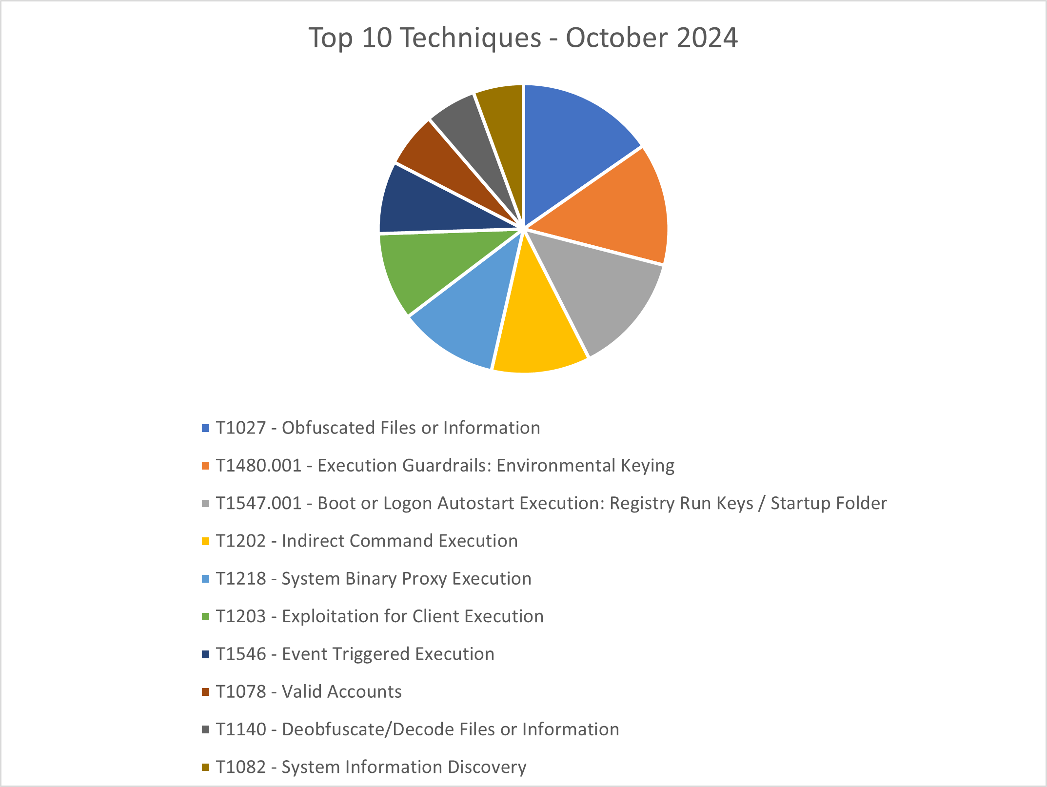 DMDG-1782 - Figure3.png