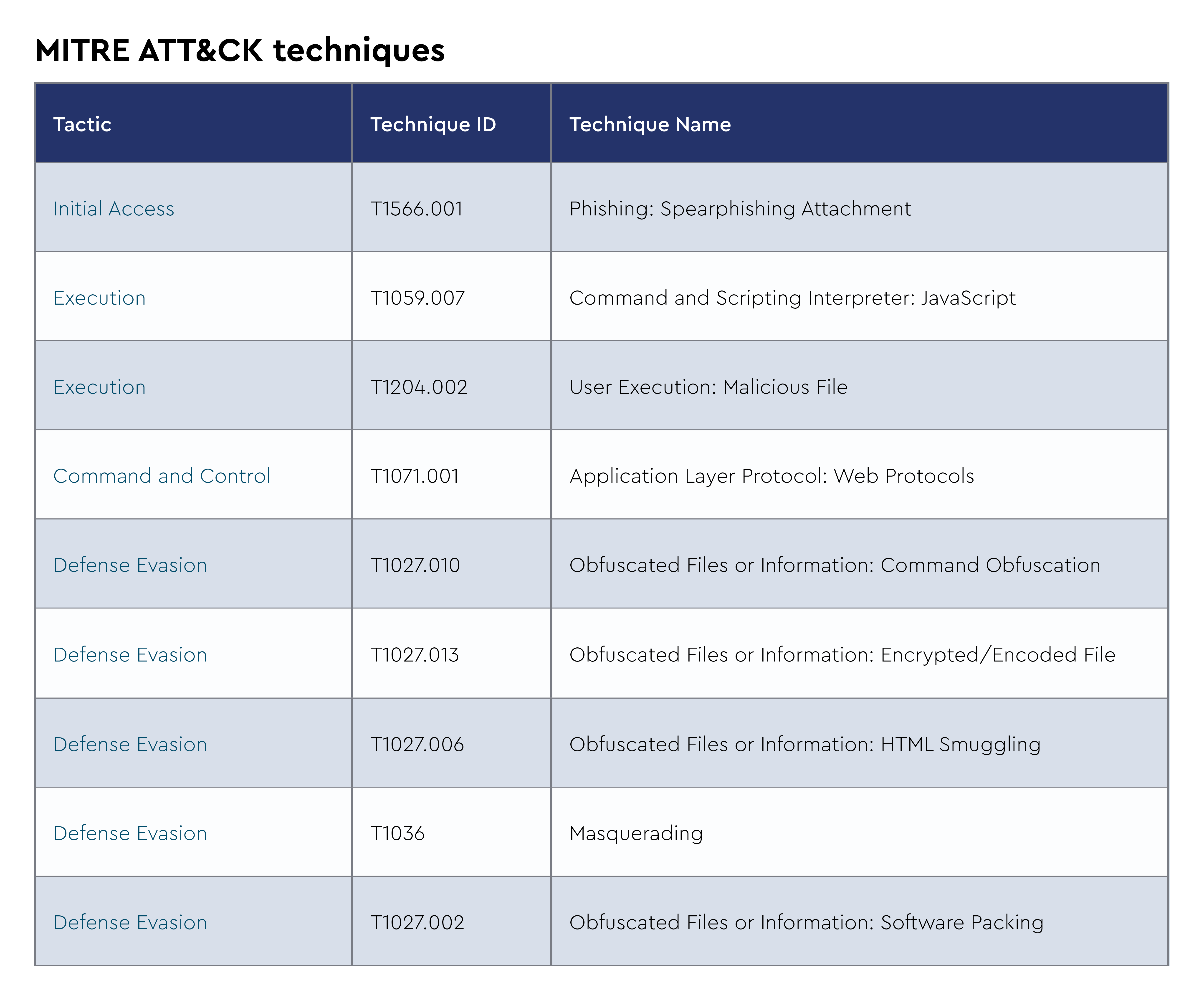 DMDG-1782 - SME Blog Posting-11.18-DCRat-4.png