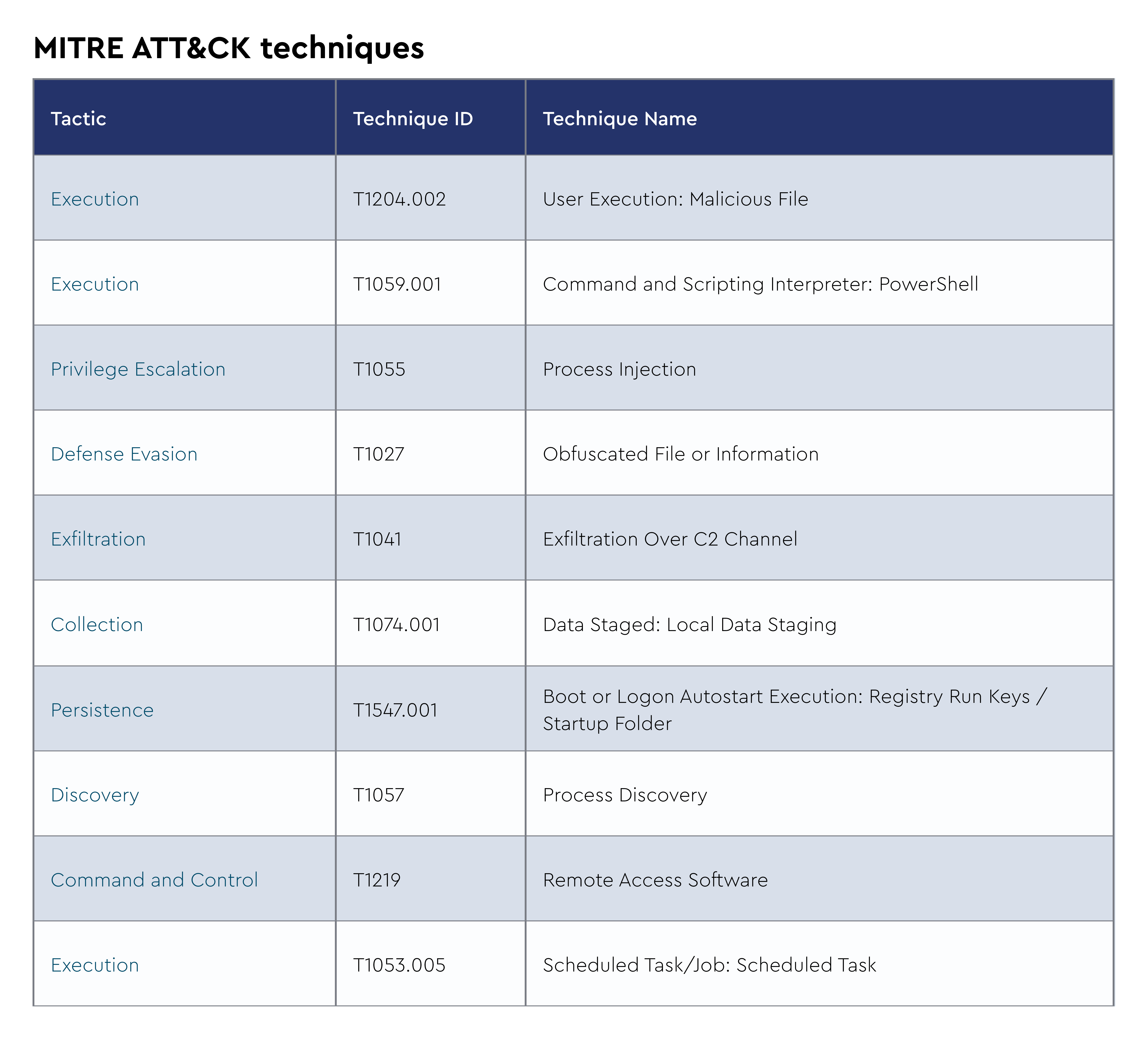 DMDG-1782 - SME Blog Posting-11.18-NetSupport Manager RAT-2.png