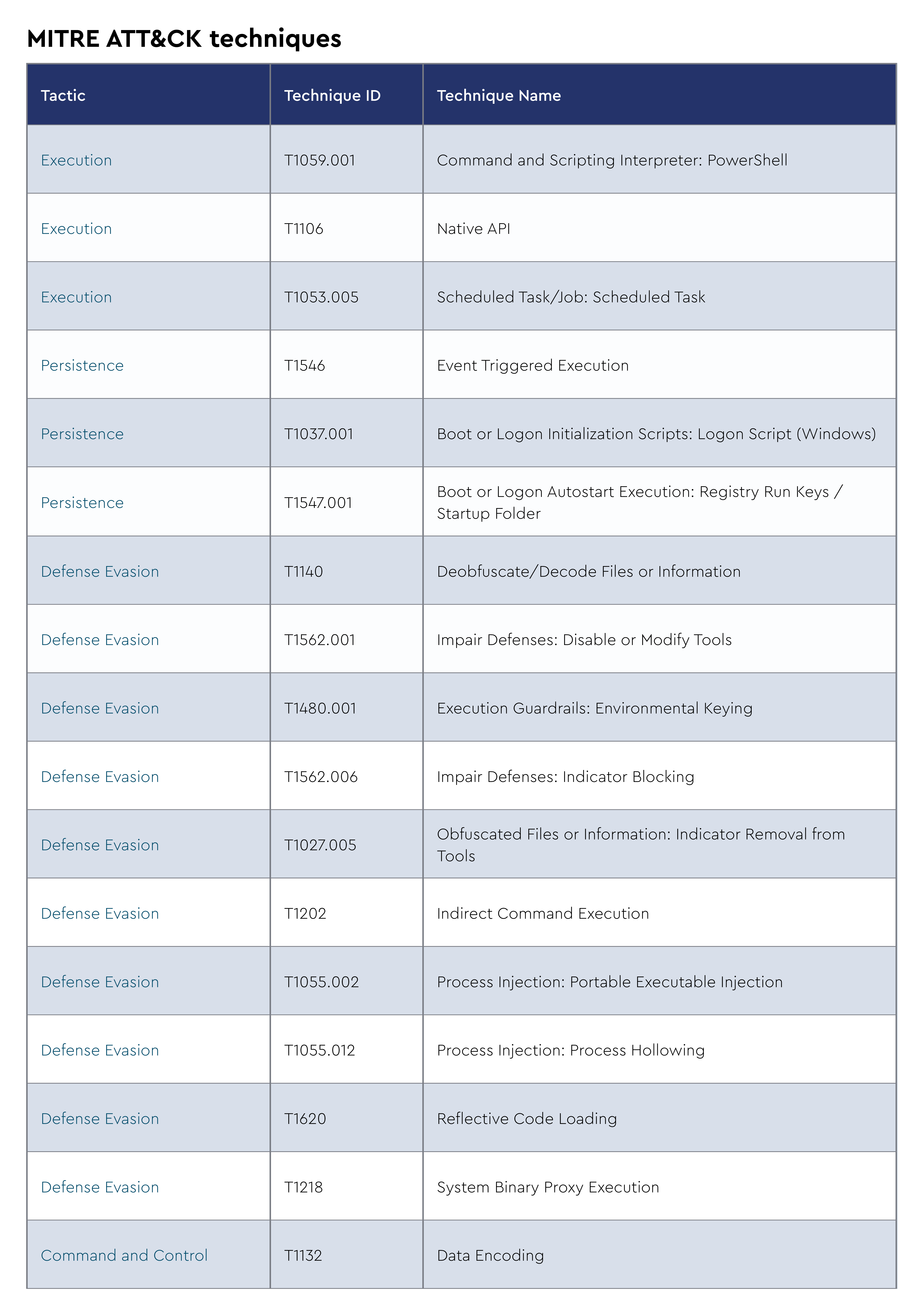 DMDG-1782 - SME Blog Posting-11.18-XWorm-5.png