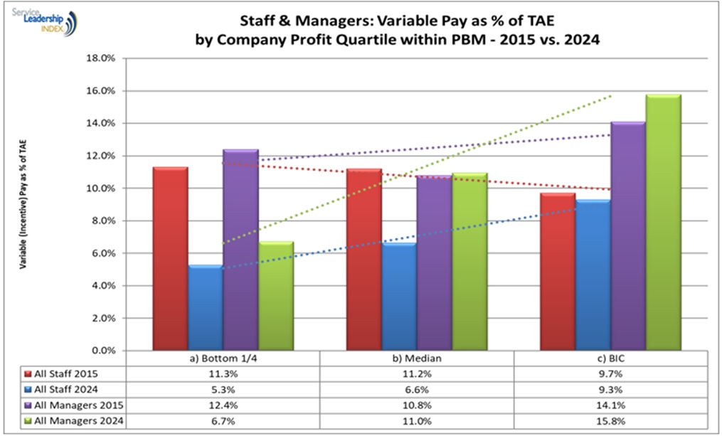 25-DMDG-2195-Figure 2-Staff___Managers_-_Variable_Pay.jpg