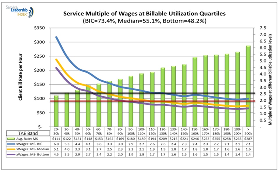 25-DMDG-2195-Figure 3-Service_Mulitple_of_Wages.jpg