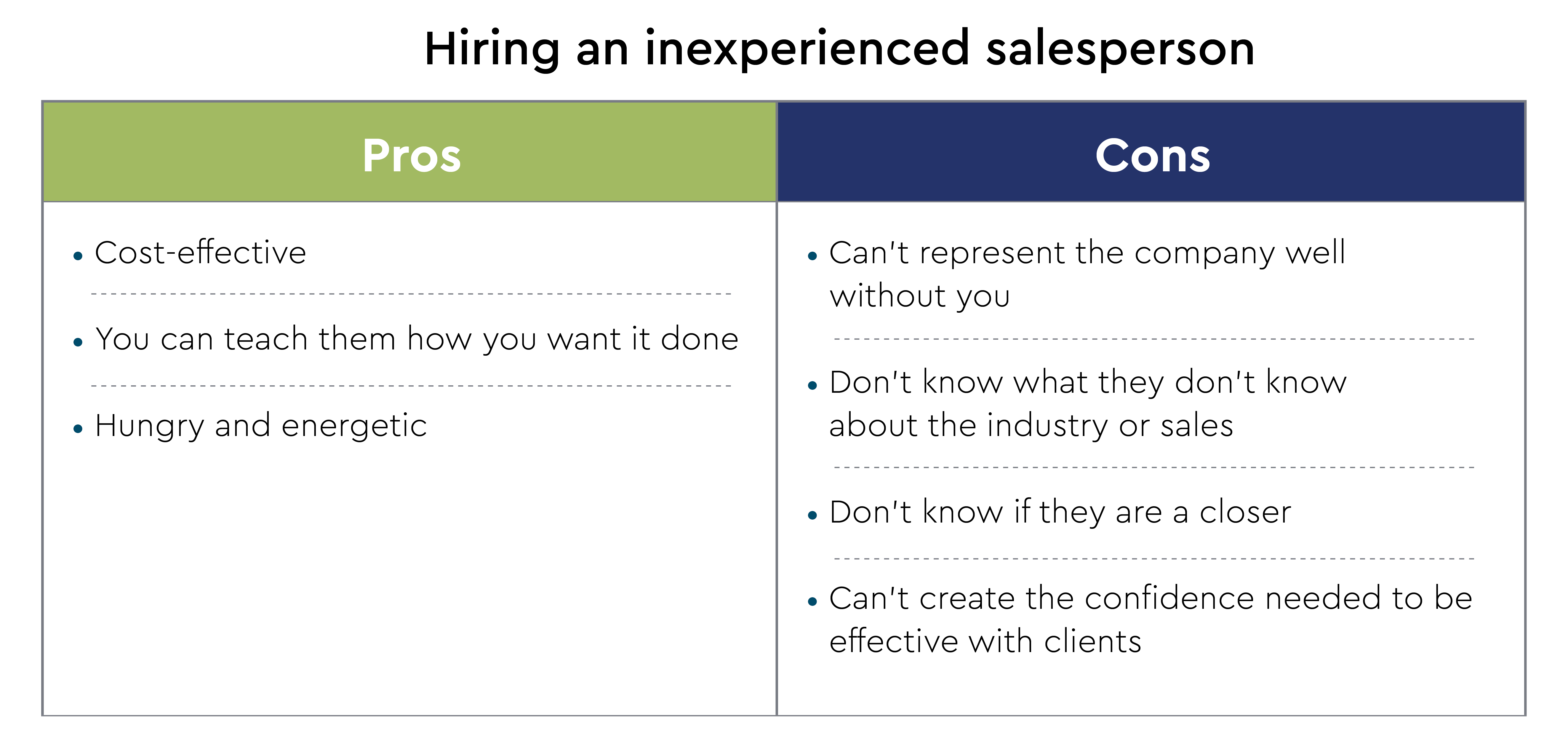 Hiring your first salesperson-Table 1.png
